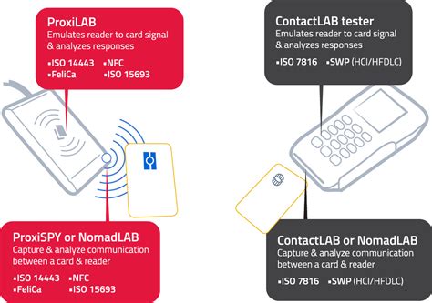 nfc card not reading|nfc emv card reader.